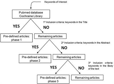 Metabolic Alteration and Amyotrophic Lateral Sclerosis Outcome: A Systematic Review